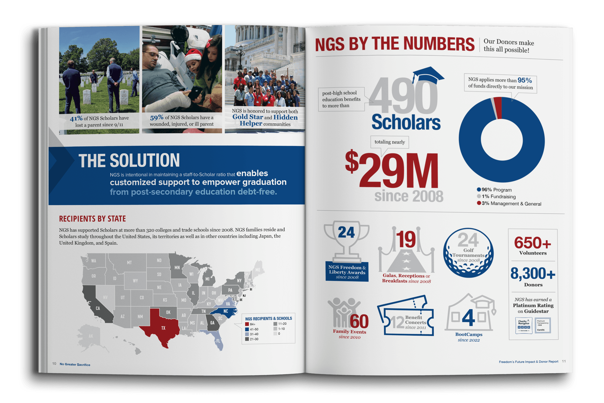 Freedom's Future Impact Report